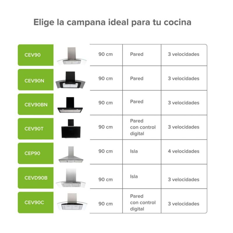 Campana extractora de pared vidrio curvo 90 cm AVERA CEV90