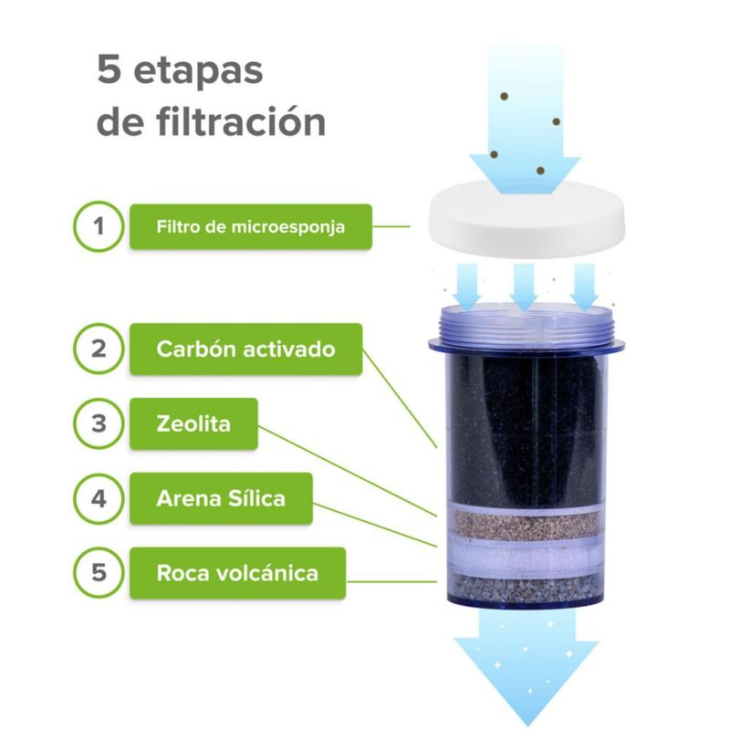 Purificador de Agua 5 Litros 5 Etapas de Filtración Avera PA5L