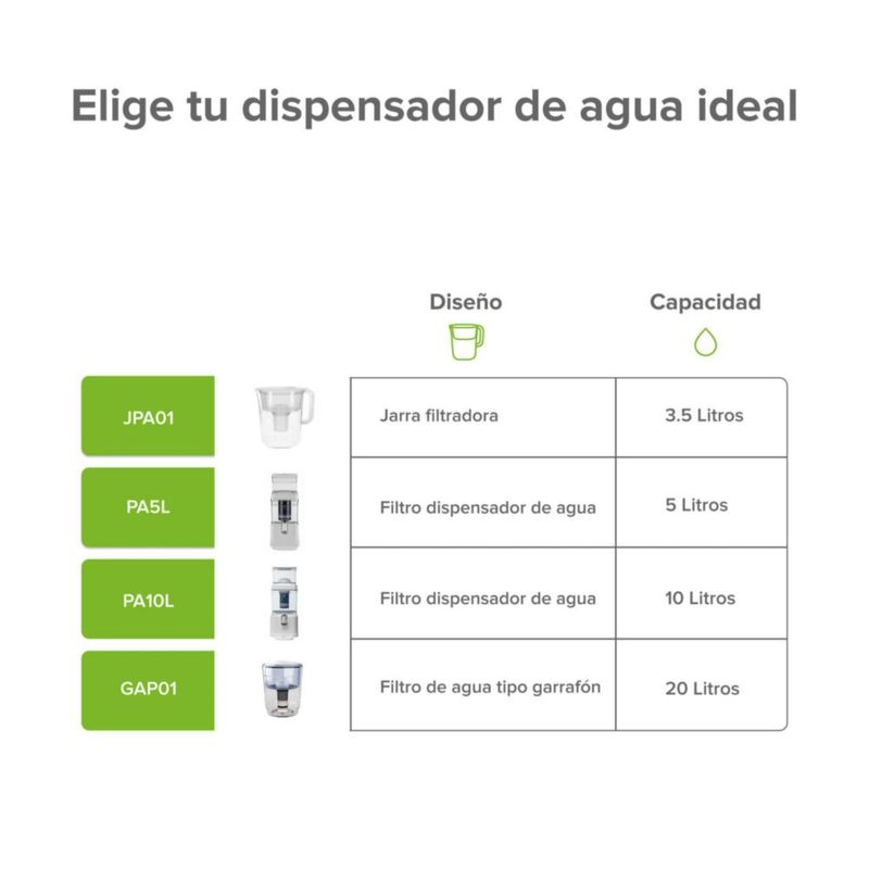 Purificador de Agua 5 Litros 5 Etapas de Filtración Avera PA5L