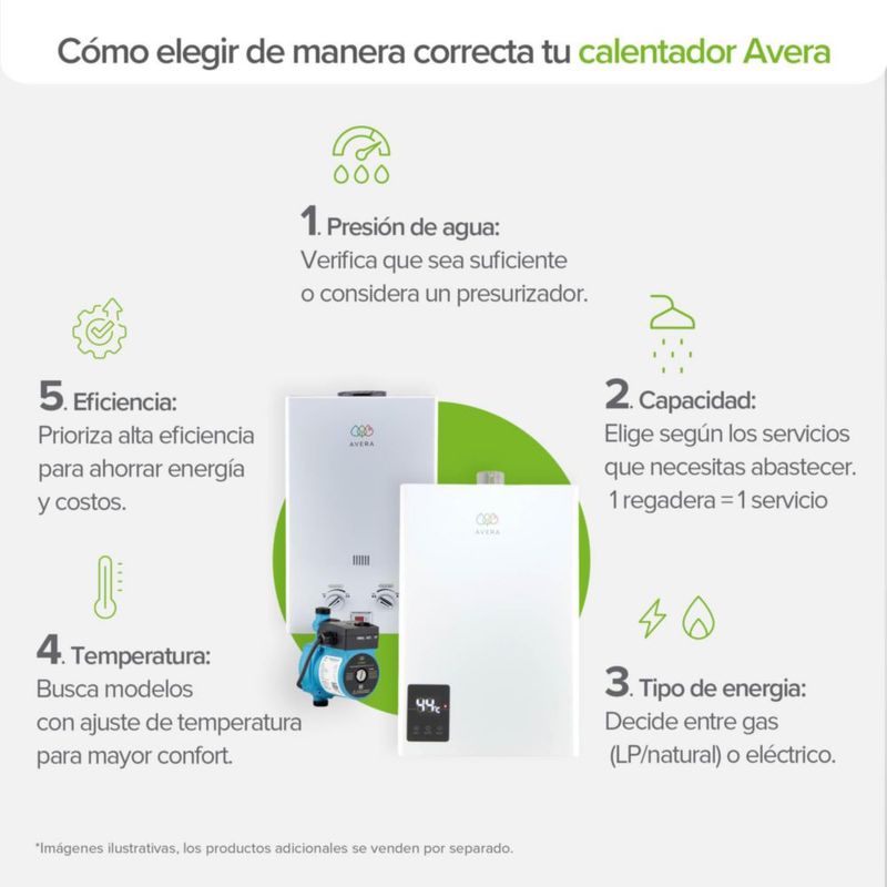 Calentador De Agua Modulante 4 Servicios Usa Gas LP AVERA CM24