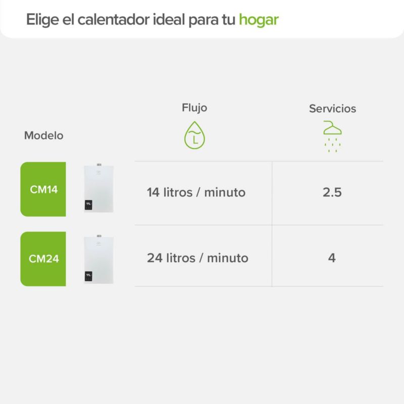 Calentador De Agua Modulante 4 Servicios Usa Gas LP AVERA CM24