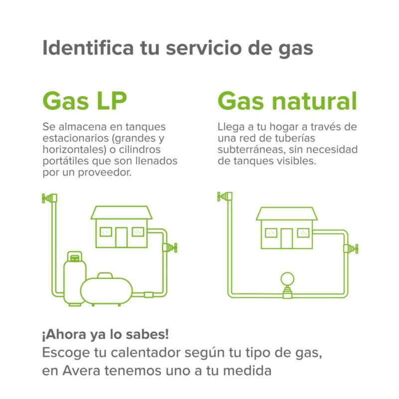 Calentador De Agua Modulante 4 Servicios Usa Gas LP AVERA CM24