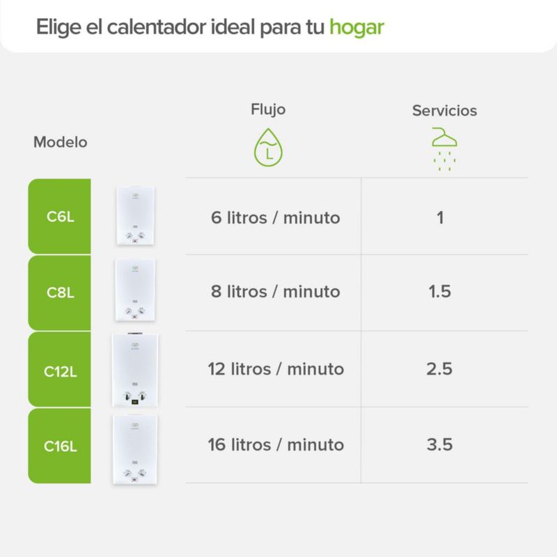 Calentador de agua instantáneo a Gas LP 2.5 Servicios Boiler 12 Litros AVERA C12L