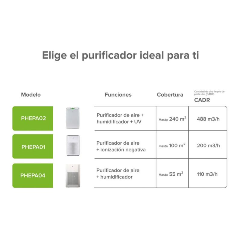 Purificador de aire y humidificador evaporativo CARD 110 Para Alergias y Pelo de Mascota Avera PHEPA04