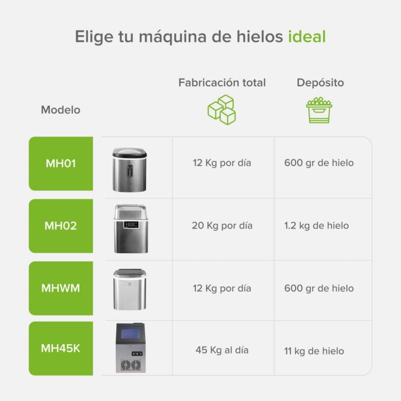 Máquina de hielo producción de 45Kg por día, depósito de 11 Kg AVERA MH45K