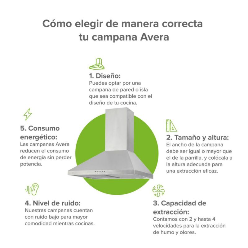 Campana para cocina de pared piramidal 60cm 3 Velocidades, Doble Filtro de malla metálica y Filtro de carbón activado, Extrae y Purifica Avera CEP60