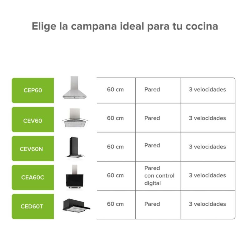 Campana para cocina de pared piramidal 60cm 3 Velocidades, Doble Filtro de malla metálica y Filtro de carbón activado, Extrae y Purifica Avera CEP60