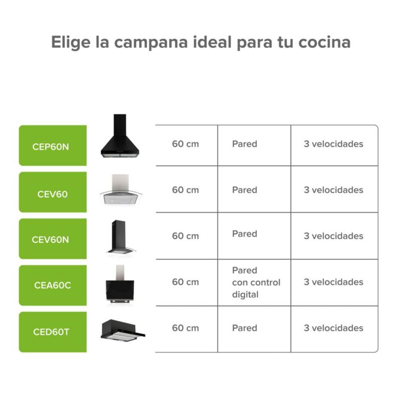 Campana para cocina de pared piramidal 60cm 3 Velocidades, Filtros malla metálica y Filtro de carbón activado, Extrae y Purifica Negro Avera CEP60N