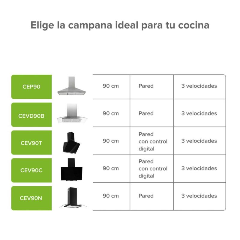 Campana para cocina de pared piramidal 90cm 3 Velocidades, Doble Filtro malla metálica y Filtro de carbón activado, Extrae y Purifica Avera CEP90