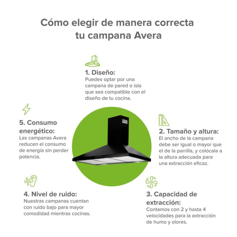 Campana para cocina de pared piramidal 90cm 3 Velocidades, Filtros malla metálica y Filtro de carbón activado, Extrae y Purifica Negro Avera CEP90N