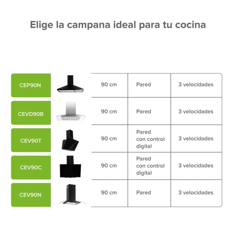 Campana para cocina de pared piramidal 90cm 3 Velocidades, Filtros malla metálica y Filtro de carbón activado, Extrae y Purifica Negro Avera CEP90N
