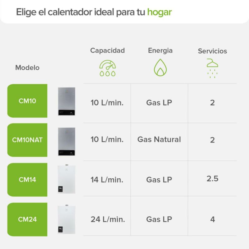 Calentador de agua instantáneo modulante Gas LP, Capacidad 10L/Minuto, 2 Servicios AVERA CM10