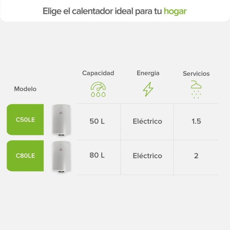 Boiler de depósito 50 Litros Calentador de agua eléctrico 1.5 Servicios Hasta 75°C 127V Avera C50LE
