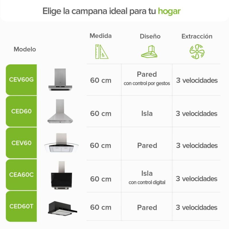 Campana de pared Tipo T 60cm Acero Inoxidable, 3 Velocidades, 1 filtro de malla y 2 filtros de carbón activado, Control por gestos y panel digital
