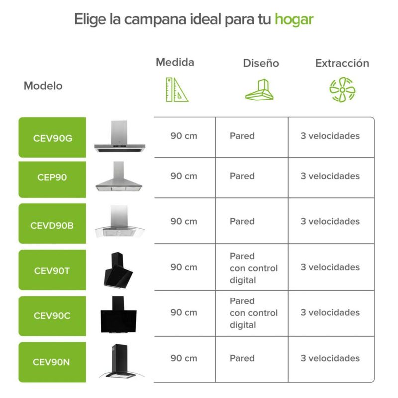 Campana de pared Tipo T 90cm Acero Inoxidable, 3 Velocidades, 2 filtro de malla y 2 filtros de carbón activado, Control por gestos y panel digital