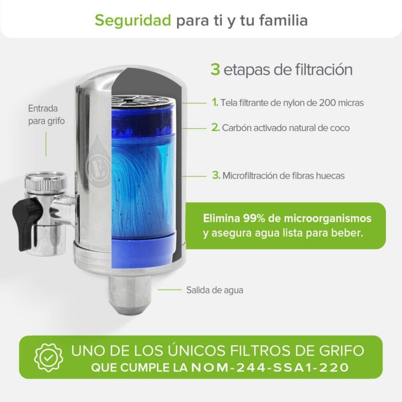 Filtro Purificador de agua para grifo AVERA EOZ01