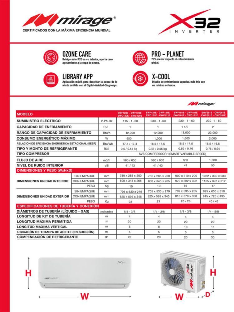 MINISPLIT MIRAGE INV X32 FRIO 2 TON 220V SETCWF261E