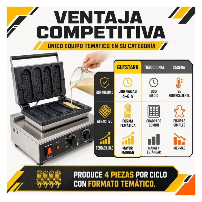 Wafflera Antiadherente Electrica Gutstark Moldes Figuras Divertida Exotica Comercial Negocio Cocina Rapida Profesional Resistente Produccion Continua