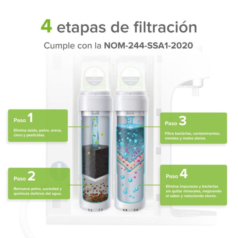 Purificador de agua por ultrafiltración 4 etapas de filtración AVERA PAM01