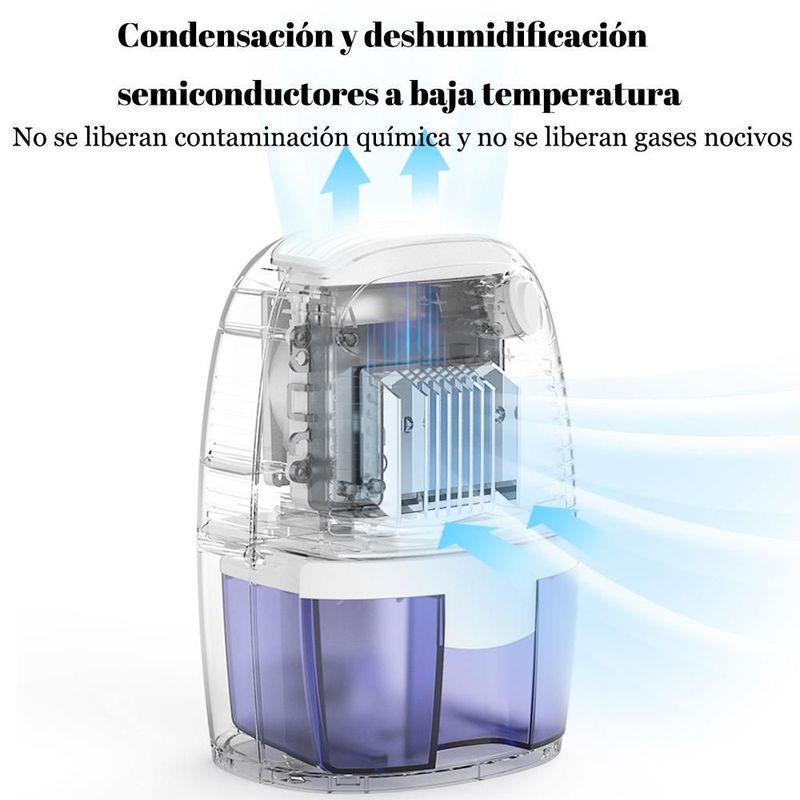 Deshumidificador, doméstico, silencioso, deshumidificador de aire para dormitorio, deshumidificador mini.HOGAWAY