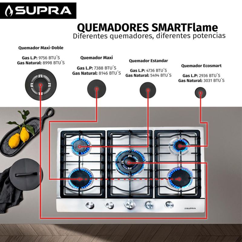 Parrilla de Gas Empotrable QUANTUM 76