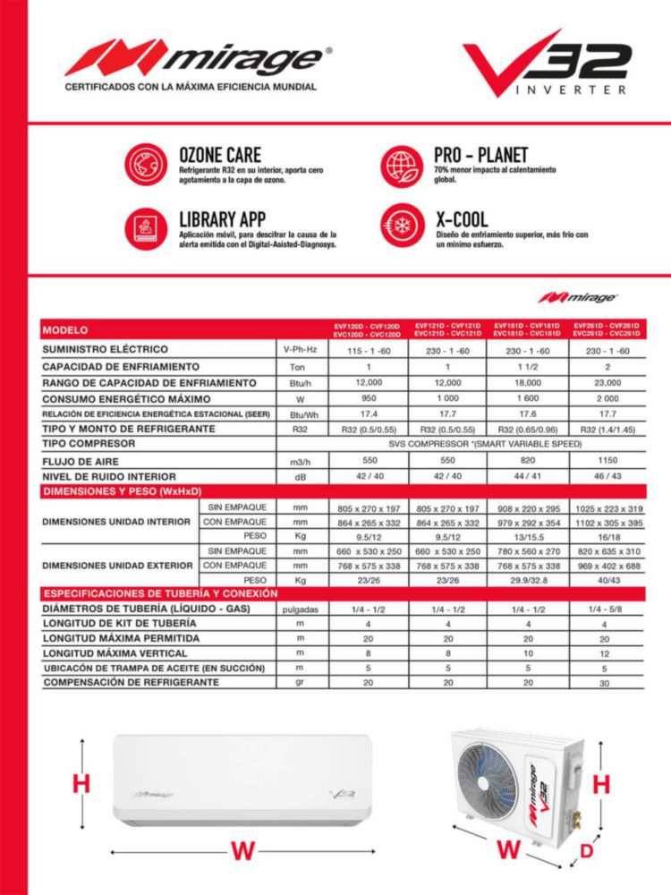 MINISPLIT MIRAGE INVERTER V32 FRIO 1.5 TON SETCVF181E