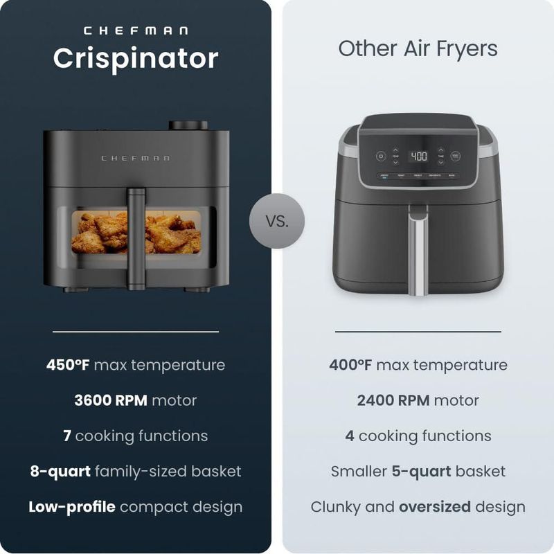 Freidora de aire Chefman Crispinator 7 en 1 7.6 L 120 V