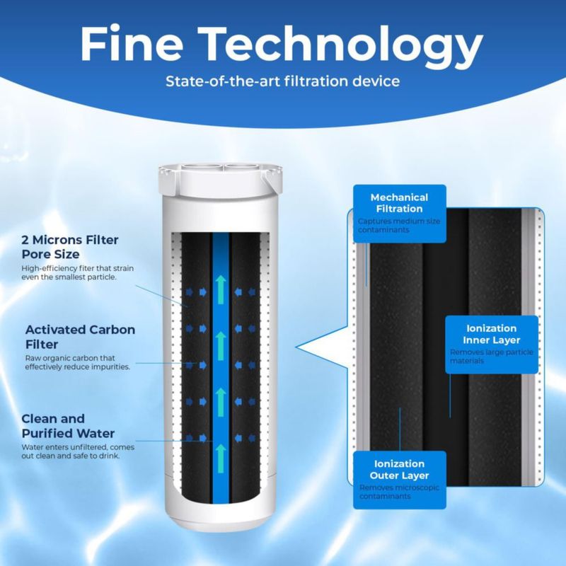 Filtro de agua para refrigerador PURELINE PL-4100 paquete de 3