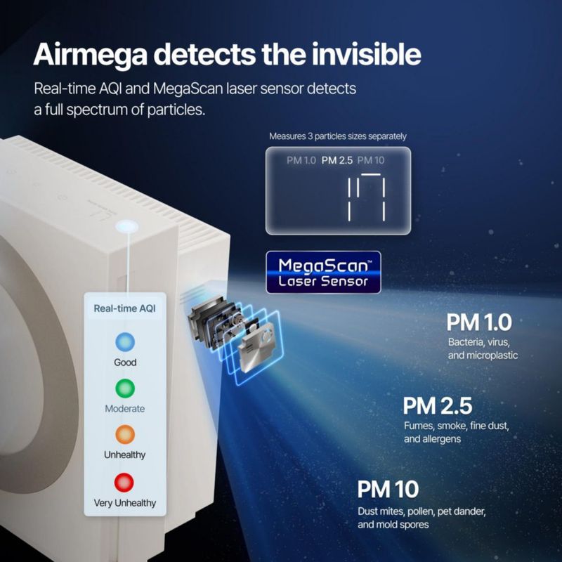 Purificador de aire Coway Airmega Mighty2 HEPA para espacios grandes