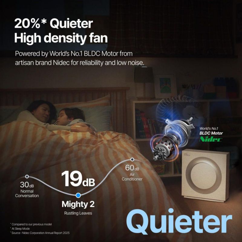 Purificador de aire Coway Airmega Mighty2 HEPA para espacios grandes