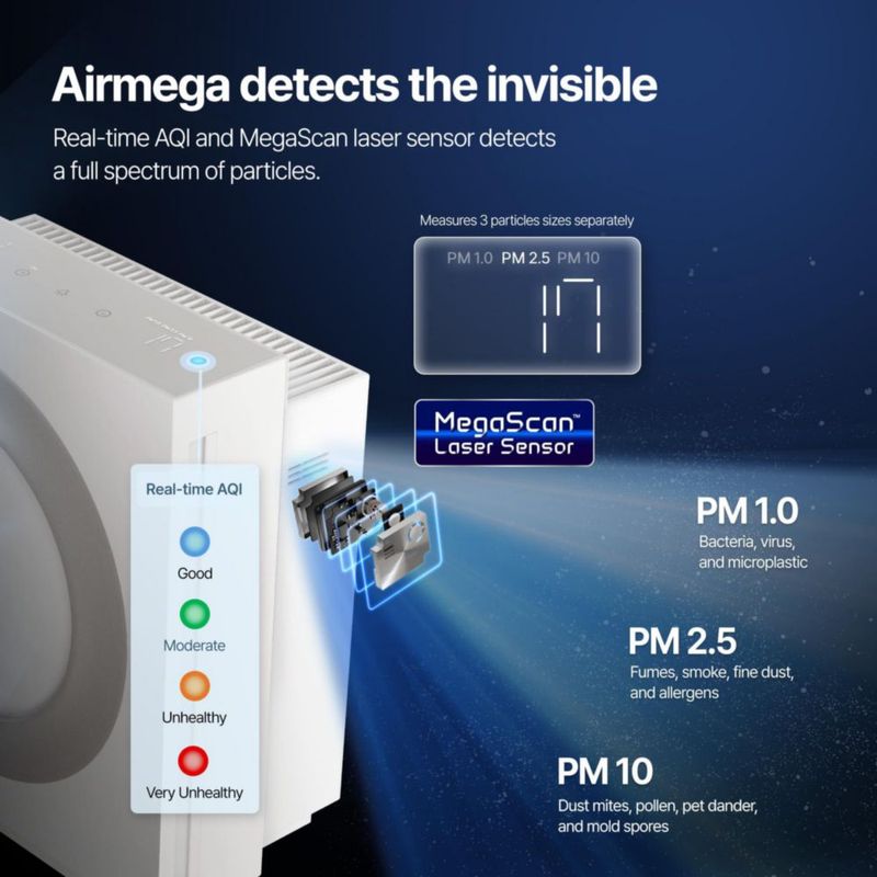 Purificador de aire Coway Airmega Mighty2 HEPA para espacios grandes