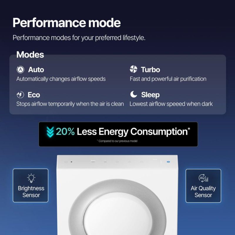 Purificador de aire Coway Airmega Mighty2 HEPA para espacios grandes