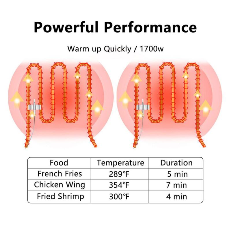 Freidora Eléctrica Swinod 1700W 9.1L Acero Inoxidable para Encimera
