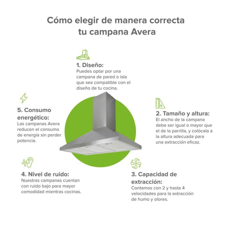 Campana de Pared Piramidal 76cm Acero inoxidable Avera CEP76