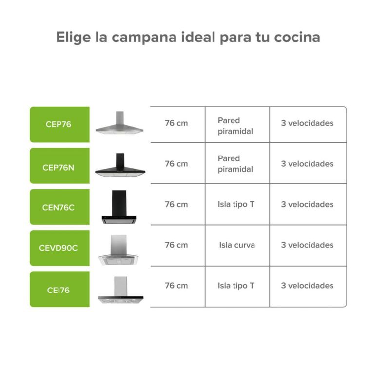 Campana de Pared Piramidal 76cm Acero inoxidable Avera CEP76