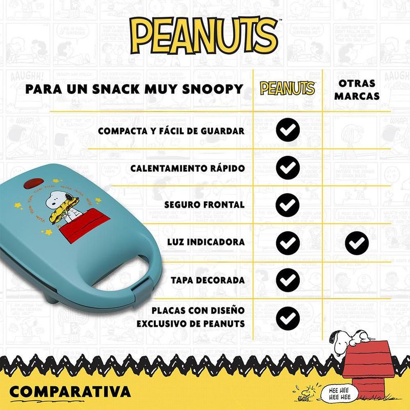 SNOOPY Peanuts Sandwichera Eléctrica Antiadherente Azul, Placas que Graban la Carita de Snoopy, Luz Indicadora, Ideal para Sándwiches, PS-SW1