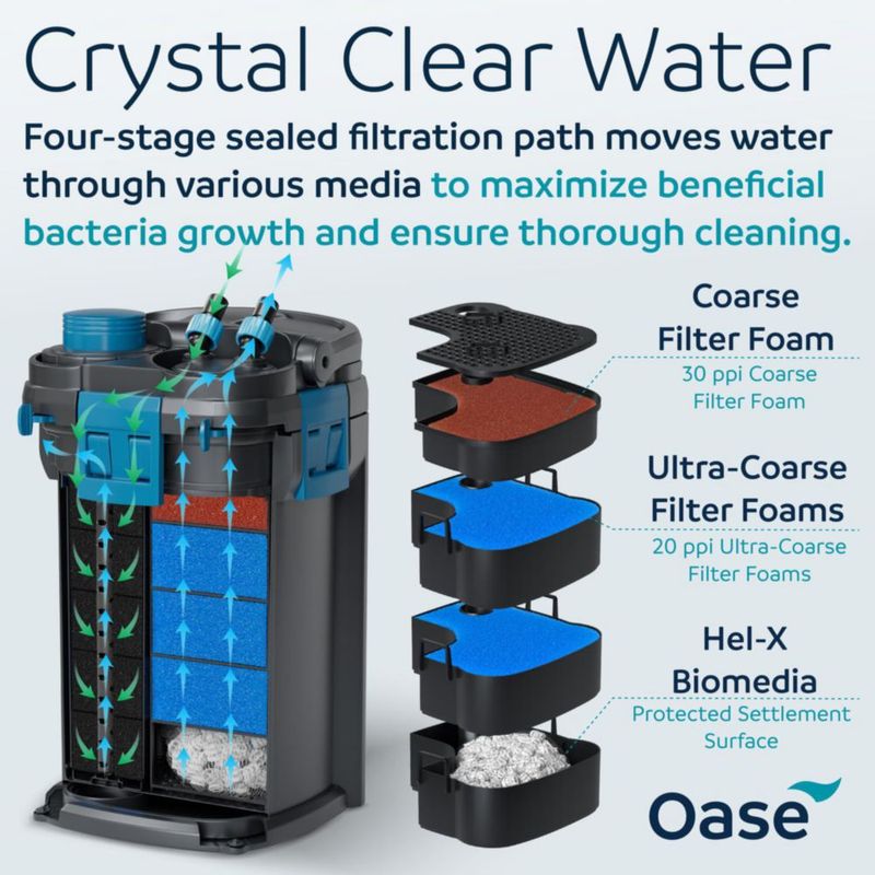 Filtro de Cantimplora OASE BioMaster 2 600 (600 L)