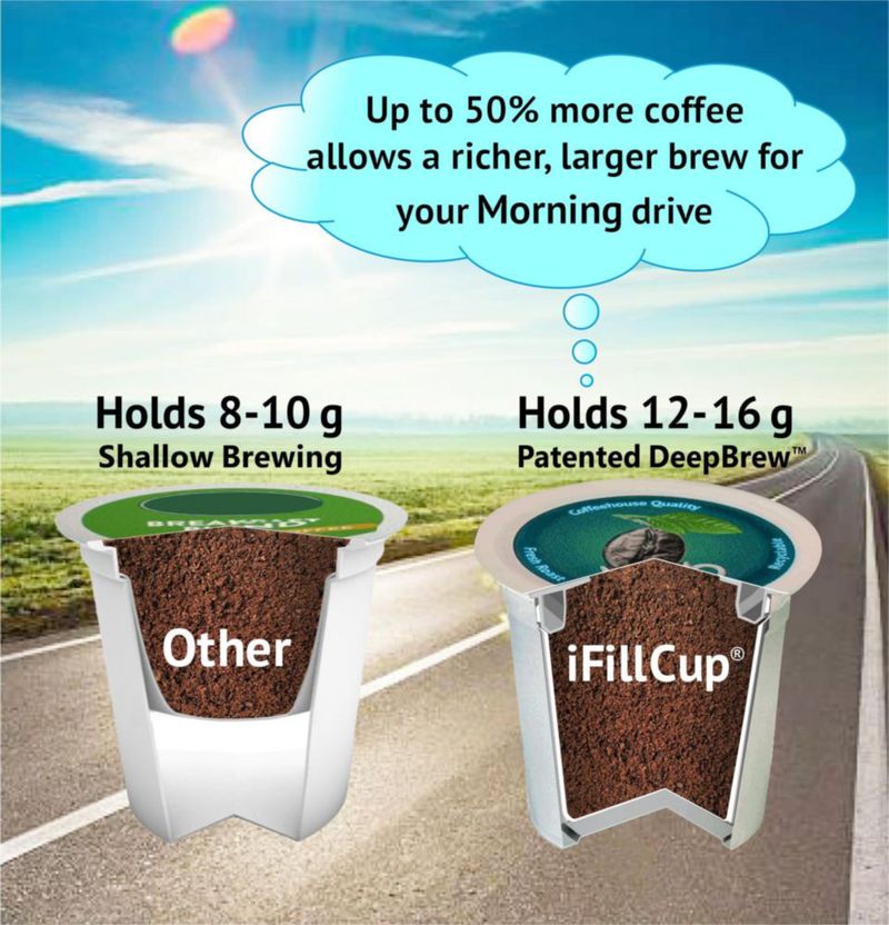 Filtro de café iFillCup 96 cápsulas compatibles con K‑Cup verde