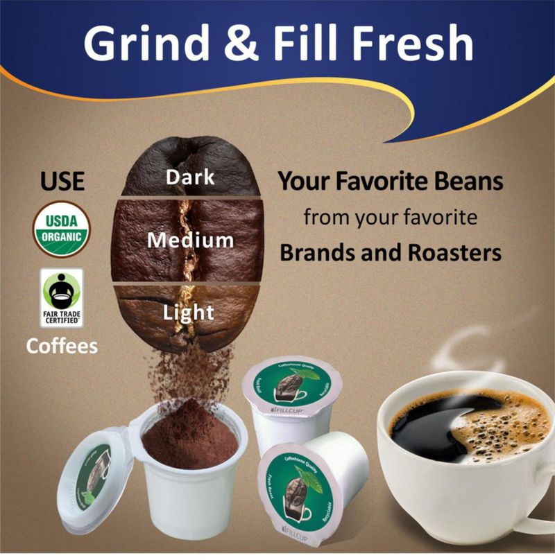 Filtro de café iFillCup 96 cápsulas compatibles con K‑Cup verde