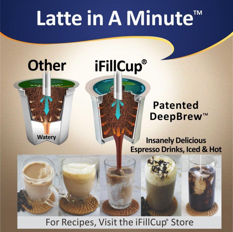 Filtro de café iFillCup 96 cápsulas compatibles con K‑Cup verde