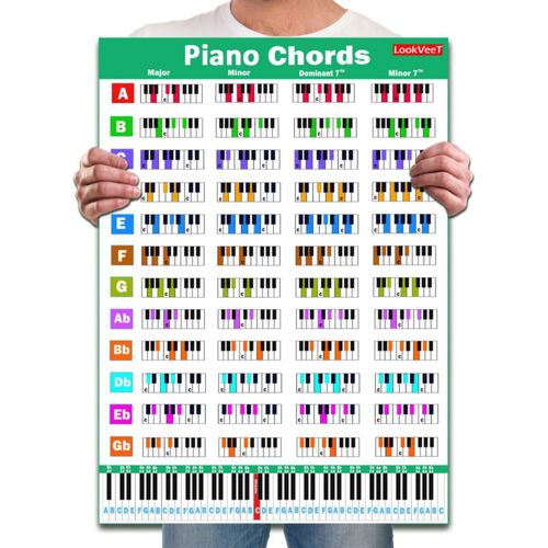 Cartel de acordes de piano LookVeeT A4 laminado para principiantes