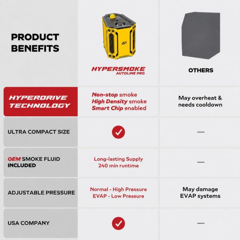 Máquina de Humo AutoLine Pro Probador de Fugas EVAP Ajustable