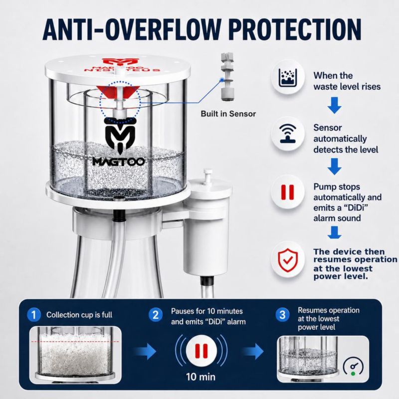 Skimmer de Proteínas MagTool N170 Plus DC Controlable