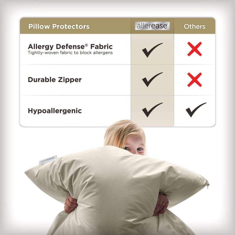 Protector de almohada Aller-Ease estándar/reina paquete de 2