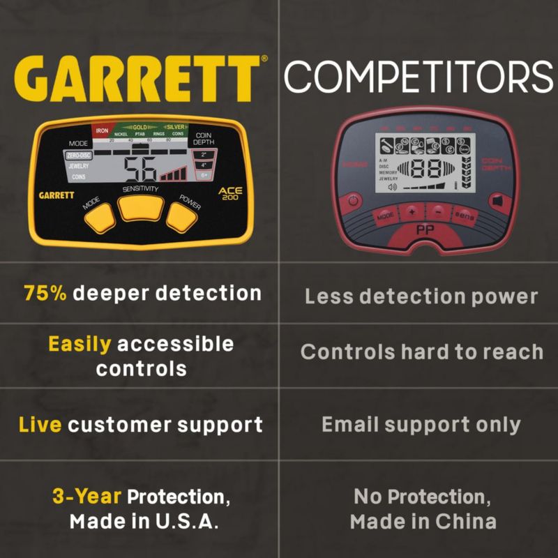 Detector de Metales Garrett ACE 200 – Kit de Inicio
