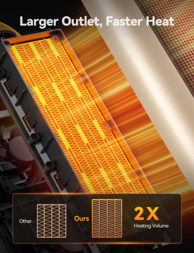 Calefactor KQPZ 1500W Cerámico con Control Remoto y Oscilación de 110°