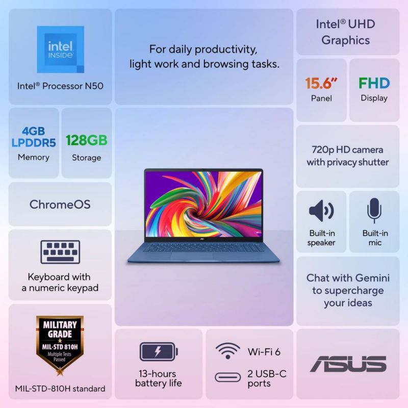 Chromebook ASUS 156" Celeron N50 128 GB 4 GB Azul