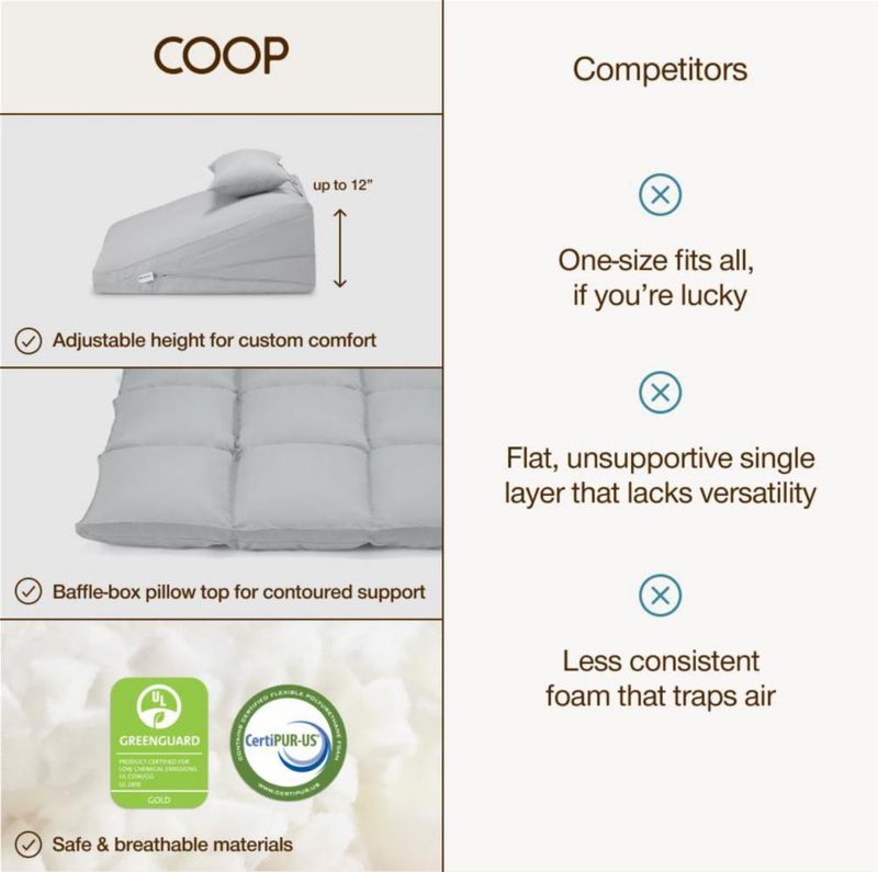 Almohada Cuña Ajustable de Espuma de Memoria – Coop Home Goods