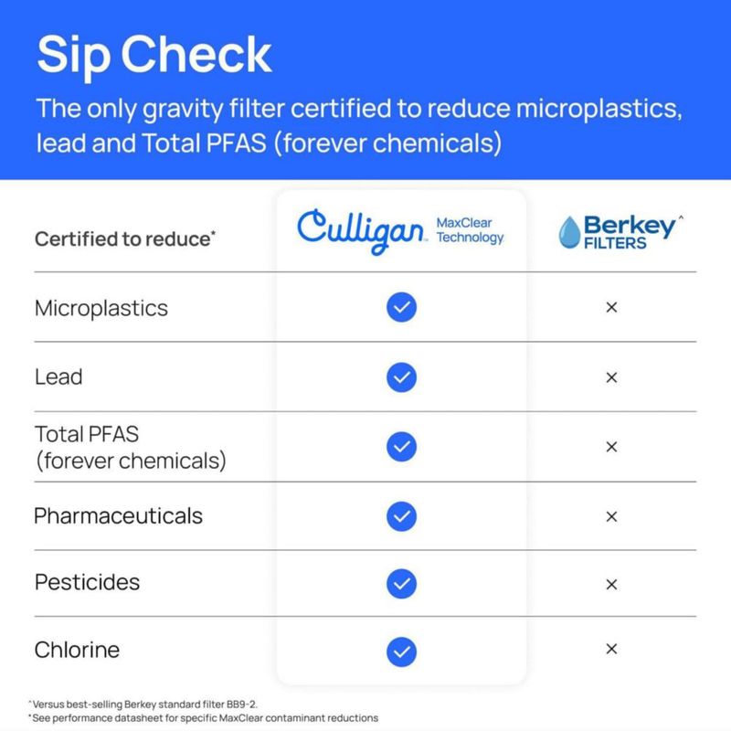 Filtro de agua Culligan MaxClear de 7 pulgadas cerámico y de carbón paquete de 6