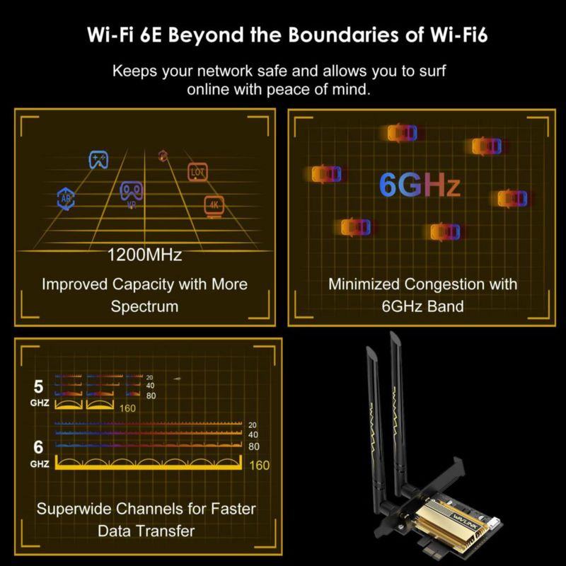 Tarjeta WiFi WAVLINK AX5400M 6E PCIe BT5.3